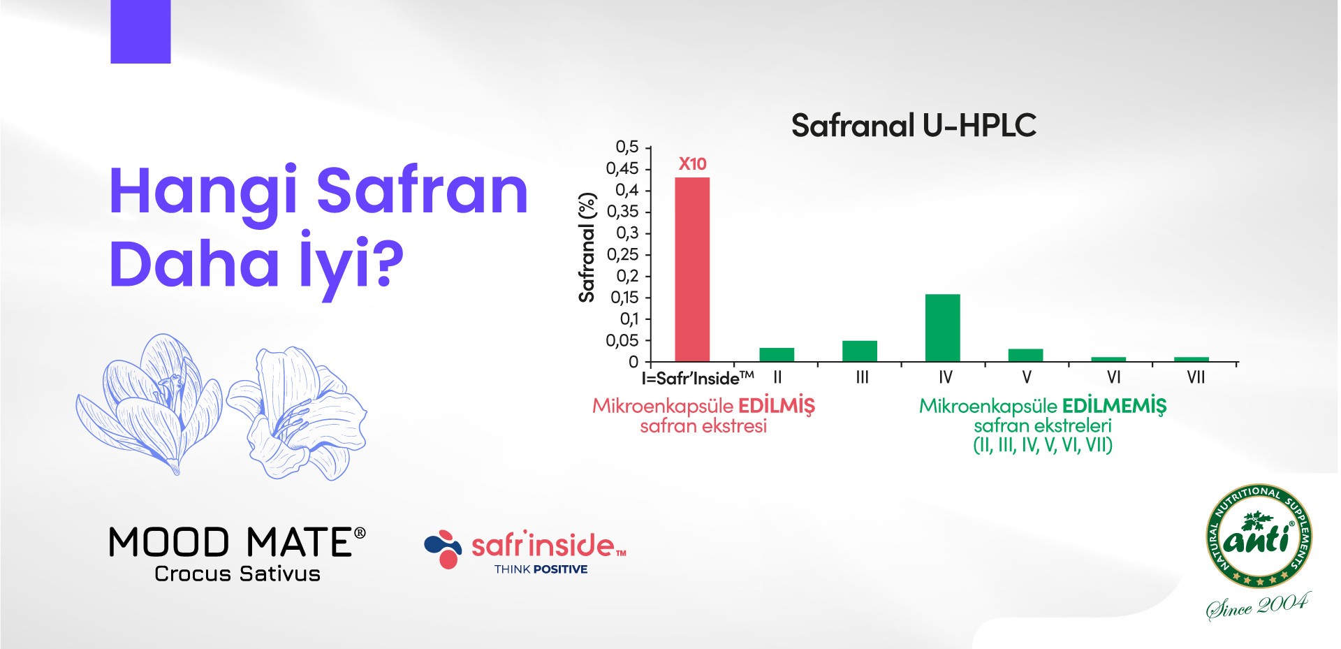 Hangi Safran Daha İyi